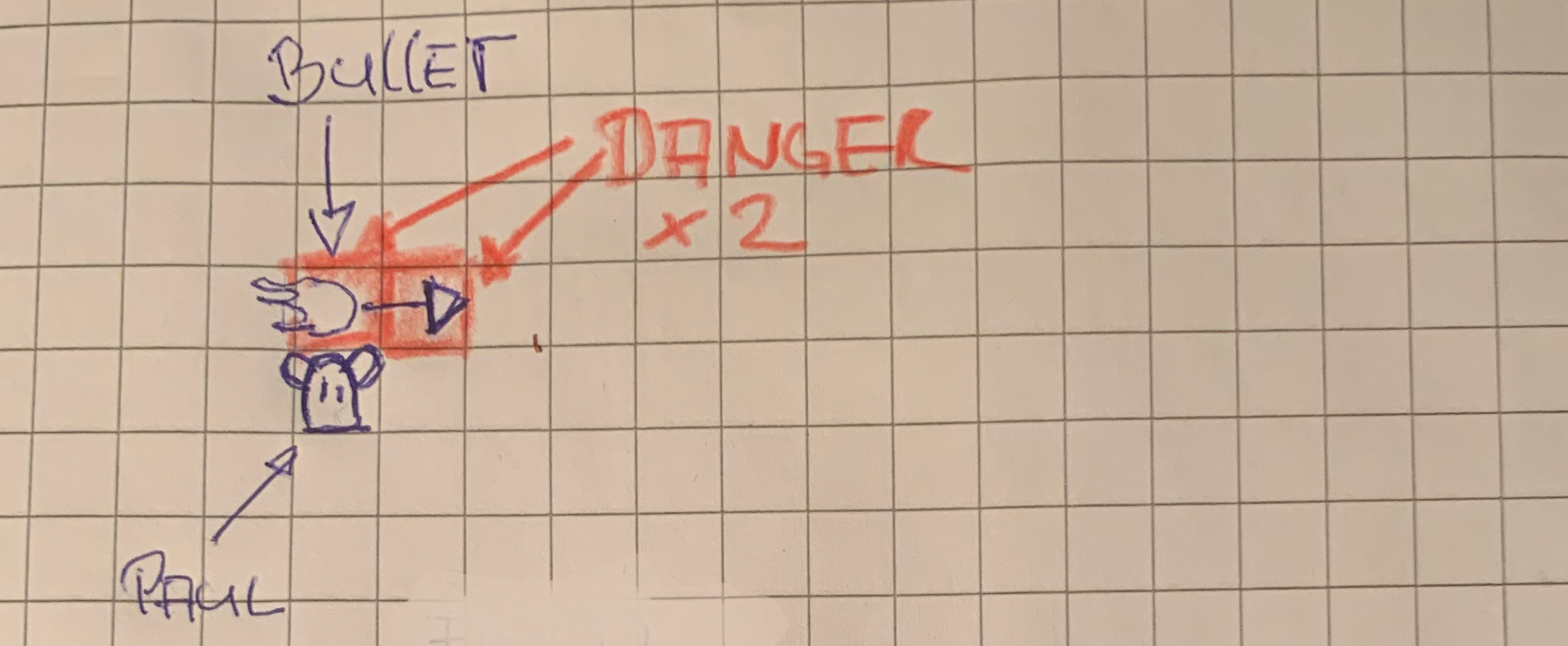 Sketch of Dangerzone